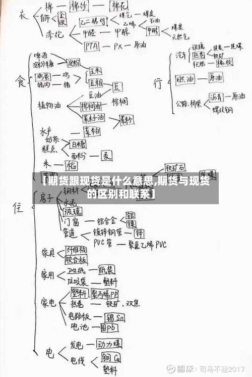 【期货跟现货是什么意思,期货与现货的区别和联系】