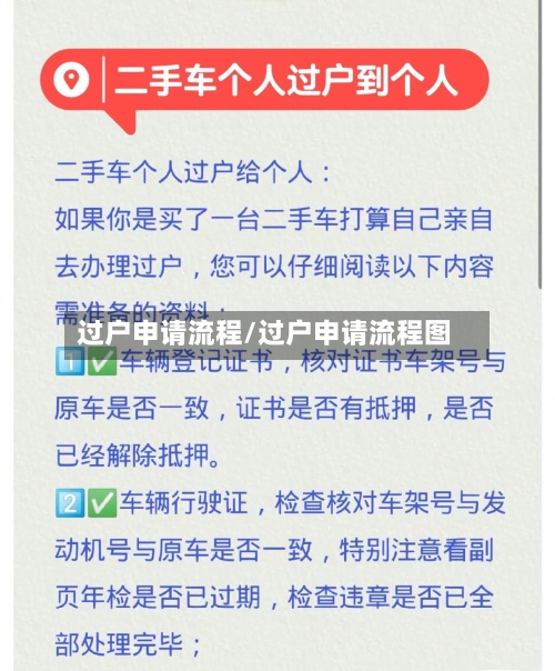 过户申请流程/过户申请流程图-第3张图片
