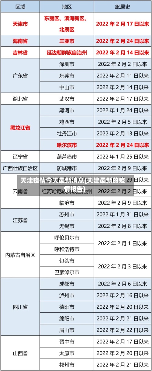 天津疫情今天最新消息(天津最新的疫情报告)