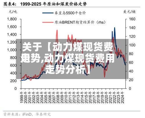 关于【动力煤现货费用
走势,动力煤现货费用
走势分析】-第2张图片