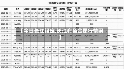 【今日长江铝定,长江有色金属行情网】