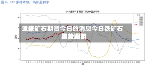 近来【铁矿石期货今日的消息今日铁矿石期货费用走势图】-第3张图片