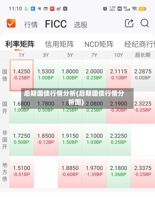 后期国债行情分析(后期国债行情分析图)