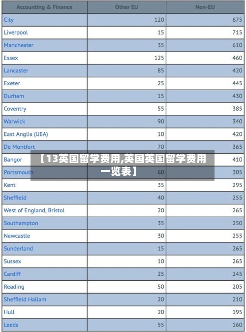 【13英国留学费用,英国英国留学费用一览表】-第2张图片