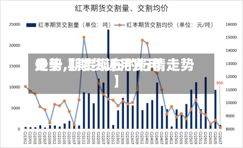 关于【期货近月费用走势,期货现在的行情走势】