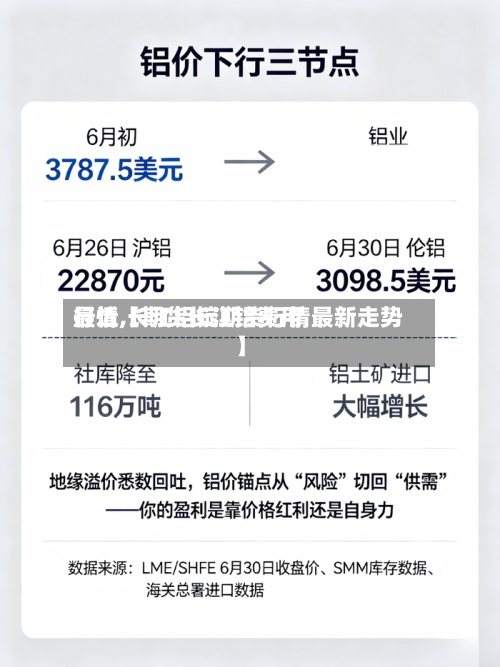 最近【期货长江铝费用
行情,长江铝锭期货行情最新走势】-第2张图片
