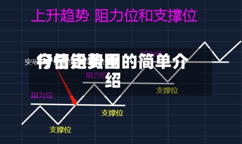 今日铅费用行情走势图的简单介绍