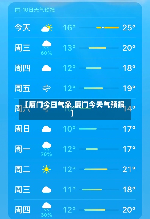 【厦门今日气象,厦门今天气预报】-第2张图片