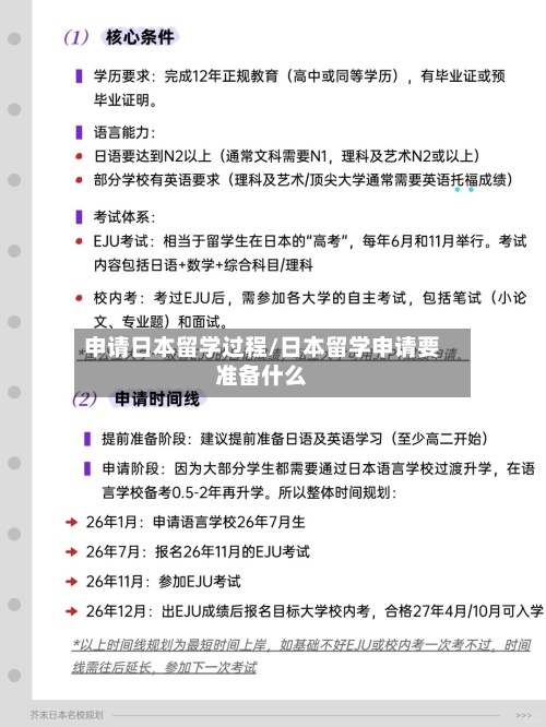 申请日本留学过程/日本留学申请要准备什么