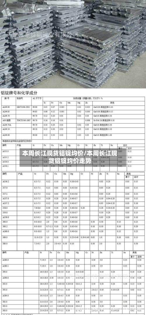 本周长江现货铝锭均价/本周长江现货铝锭均价走势