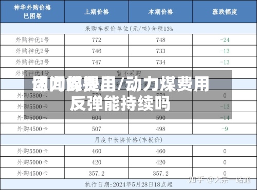 动力煤费用
区间的提出/动力煤费用
反弹能持续吗-第2张图片