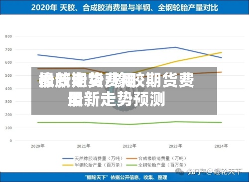 橡胶期货费用最新走势/橡胶期货费用最新走势预测