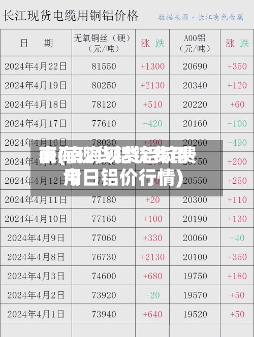 南海现货铝锭费用
表(南海现货铝锭费用
今日铝价行情)-第2张图片