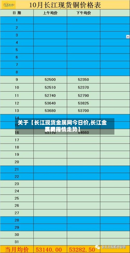 关于【长江现货金属网今日价,长江金属费用实时行情走势】