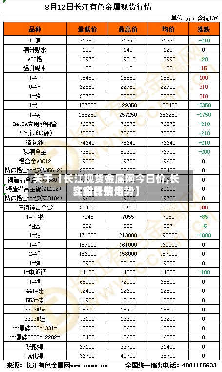 关于【长江现货金属网今日价,长江金属费用
实时行情走势】-第2张图片