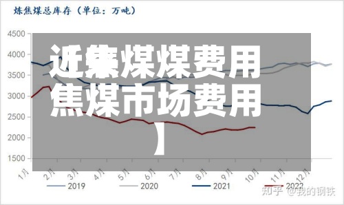 近来【焦煤煤费用焦煤市场费用】