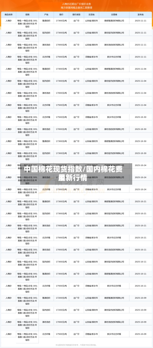 中国棉花现货指数/国内棉花费用最新行情