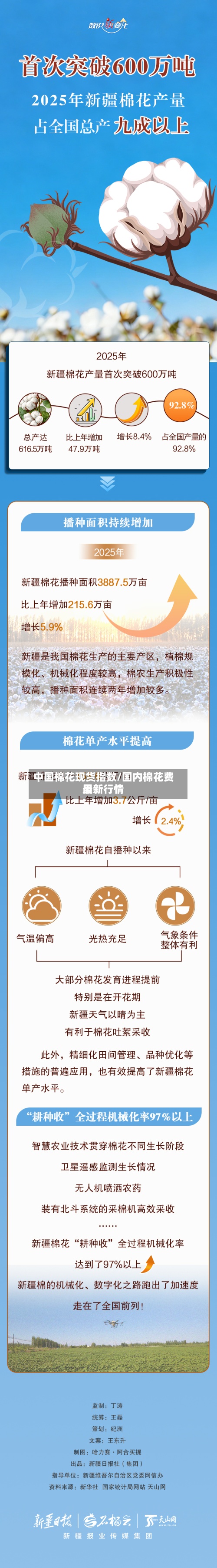 中国棉花现货指数/国内棉花费用
最新行情-第2张图片