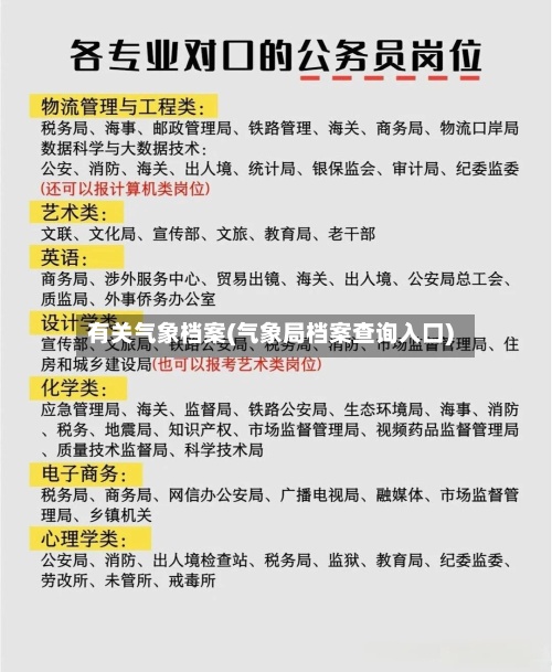 有关气象档案(气象局档案查询入口)