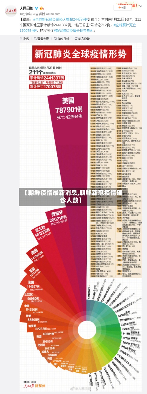 【朝鲜疫情最新消息,朝鲜新冠疫情确诊人数】