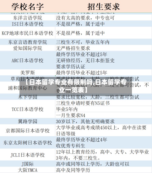 【日本留学专业有限制吗,日本留学专业一览表】