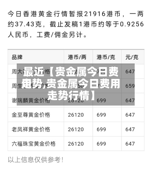 最近【贵金属今日费用走势,贵金属今日费用走势行情】