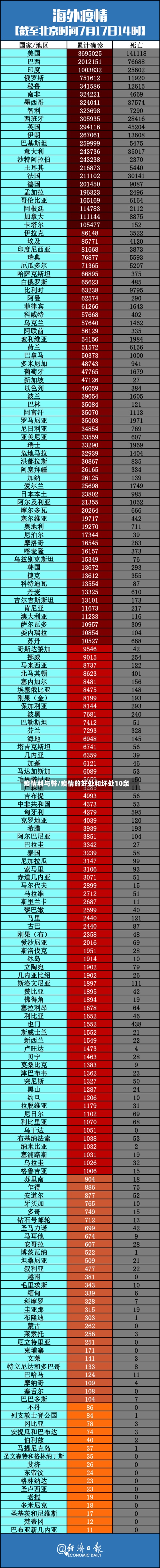 疫情利与弊/疫情的好处和坏处10条-第3张图片