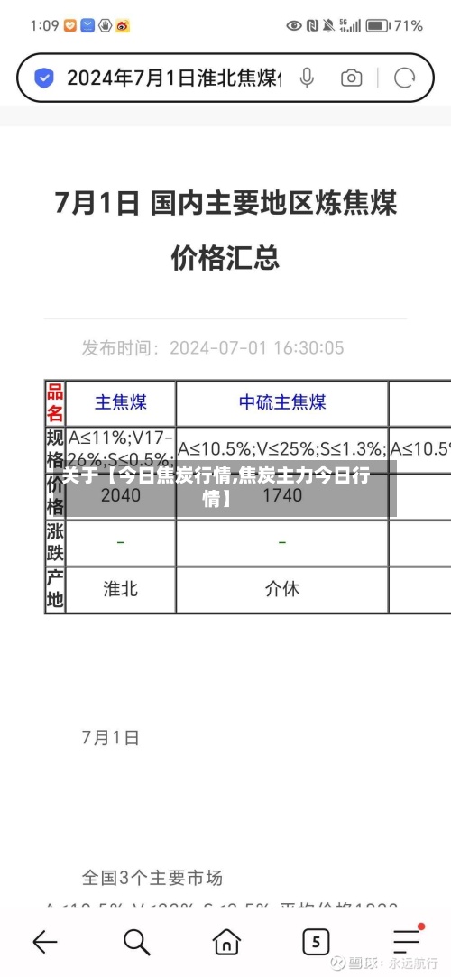 关于【今日焦炭行情,焦炭主力今日行情】