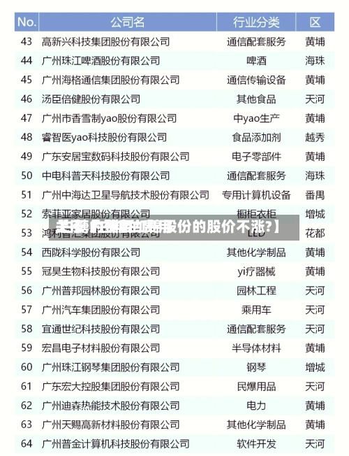 关于【白糖的费用,白糖的费用上涨,为什么红棉股份的股价不涨?】