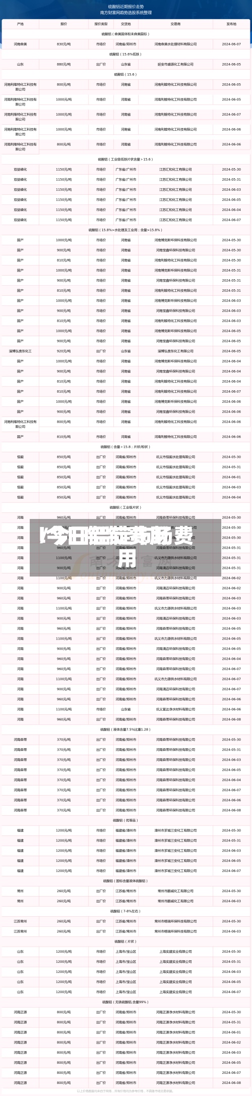 l今日铝锭费用
/今日铝锭市场费用
-第2张图片