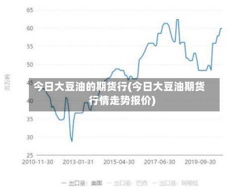 今日大豆油的期货行(今日大豆油期货行情走势报价)-第3张图片