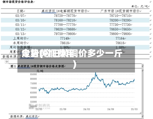 今日黄铜费用走势(今日黄铜价多少一斤)-第3张图片