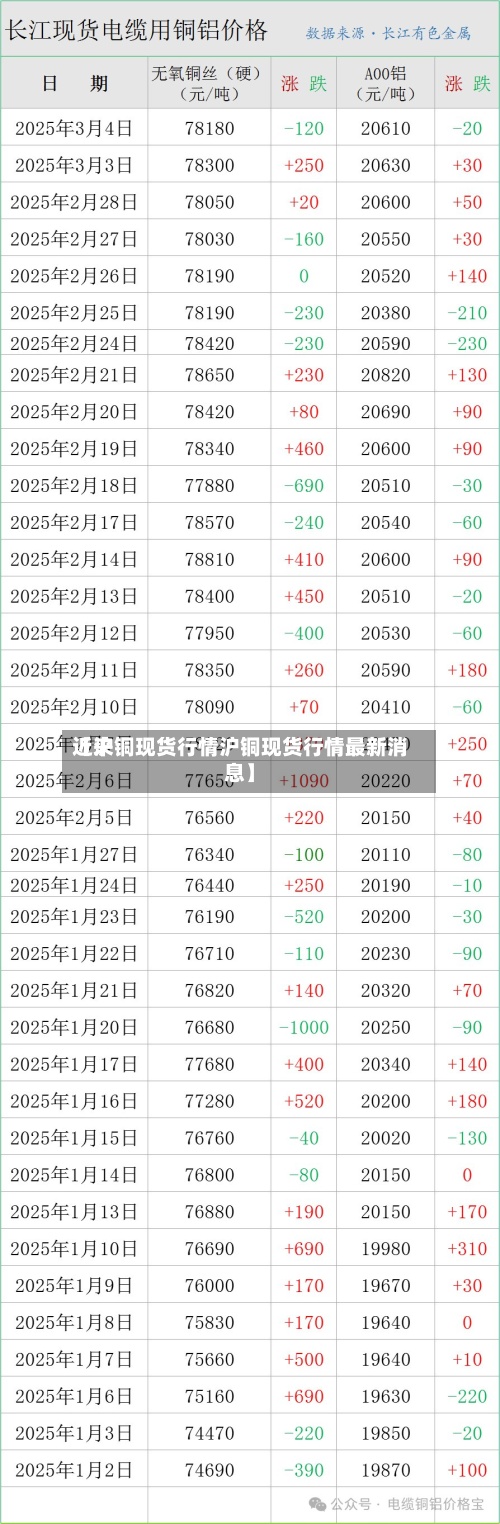 近来
【沪铜现货行情沪铜现货行情最新消息】-第2张图片
