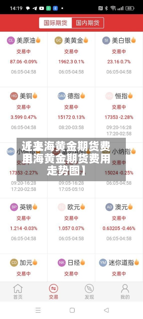 近来
【上海黄金期货费用
上海黄金期货费用
走势图】-第2张图片