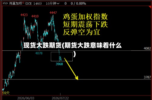 现货大跌期货(期货大跌意味着什么)