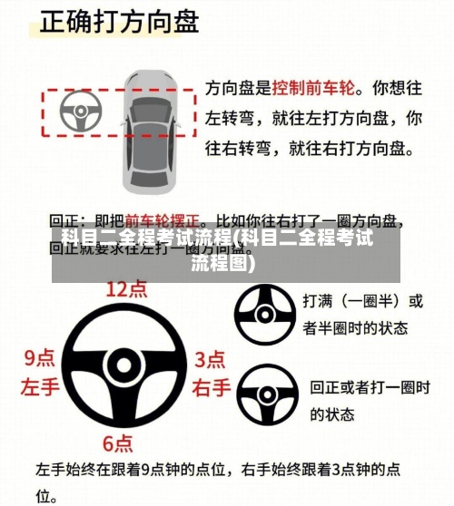 科目二全程考试流程(科目二全程考试流程图)