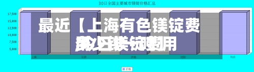最近【上海有色镁锭费用,今日镁锭费用多少钱一吨】-第3张图片