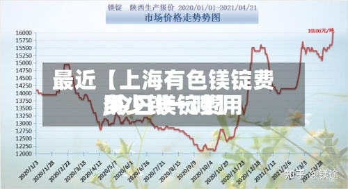 最近【上海有色镁锭费用,今日镁锭费用多少钱一吨】-第2张图片
