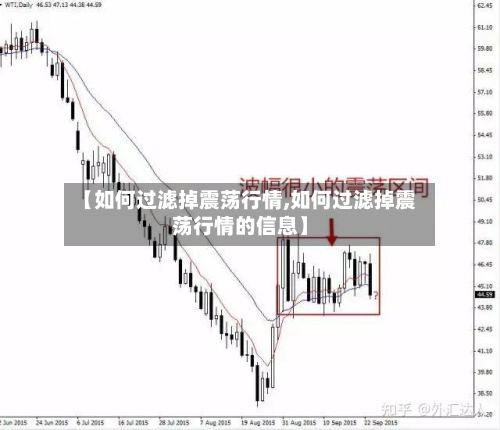 【如何过滤掉震荡行情,如何过滤掉震荡行情的信息】-第2张图片