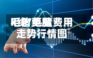 毛猪费用k线/毛猪费用走势行情图