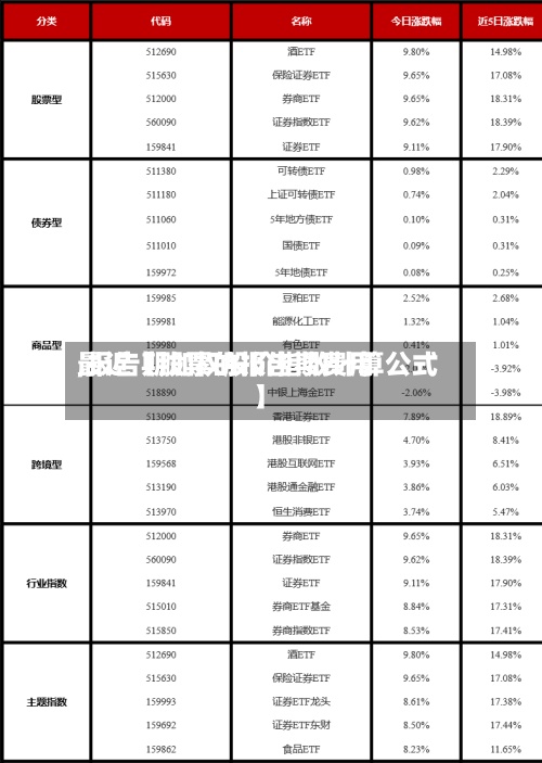 最近【股票的报告期费用
,报告期加权股价指数计算公式】-第2张图片