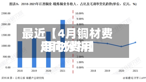 最近【4月铜材费用
,铜材费用
走向分析】-第2张图片