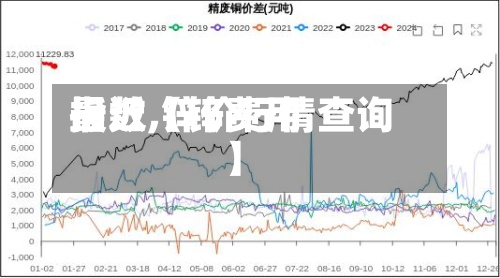 最近【锌费用
指数,锌价行情查询】-第3张图片
