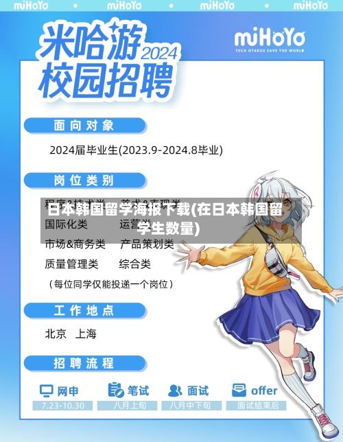 日本韩国留学海报下载(在日本韩国留学生数量)-第2张图片