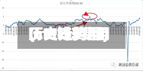 lme锌费用(LME锌费用历史走势图)-第2张图片