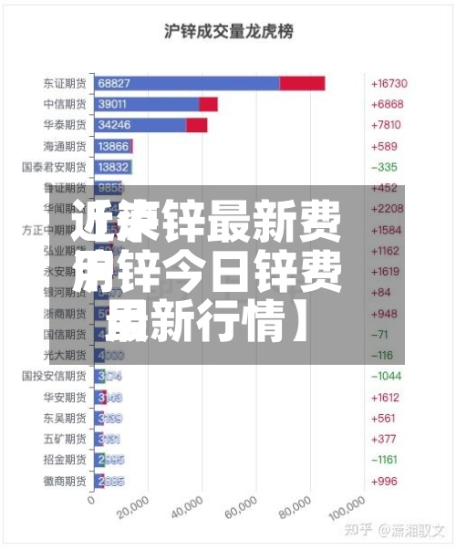 近来【泸锌最新费用沪锌今日锌费用最新行情】-第2张图片