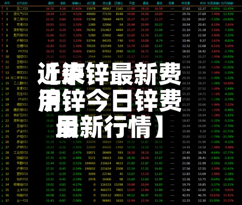近来【泸锌最新费用沪锌今日锌费用最新行情】-第3张图片