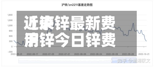 近来【泸锌最新费用沪锌今日锌费用最新行情】