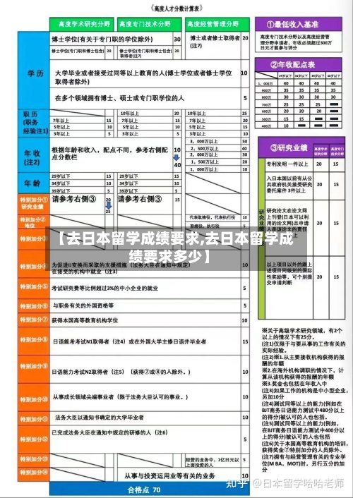【去日本留学成绩要求,去日本留学成绩要求多少】