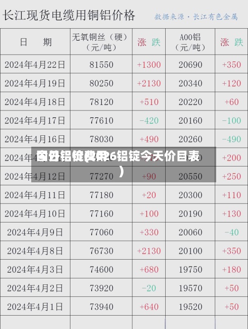 国外铝锭费用今日铝价(2026铝锭今天价目表)